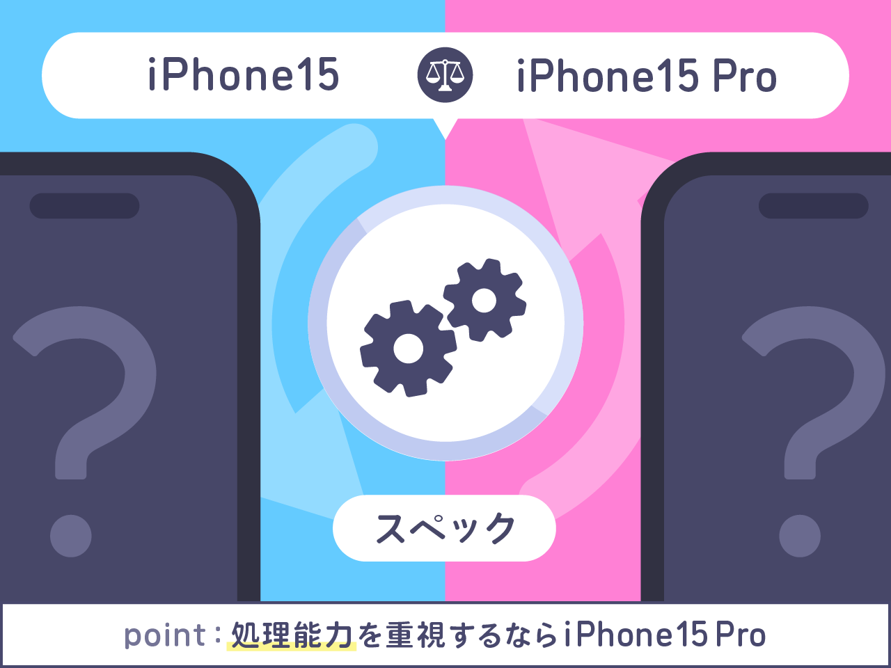 iPhone15とiPhone15 Proを比較 スペック