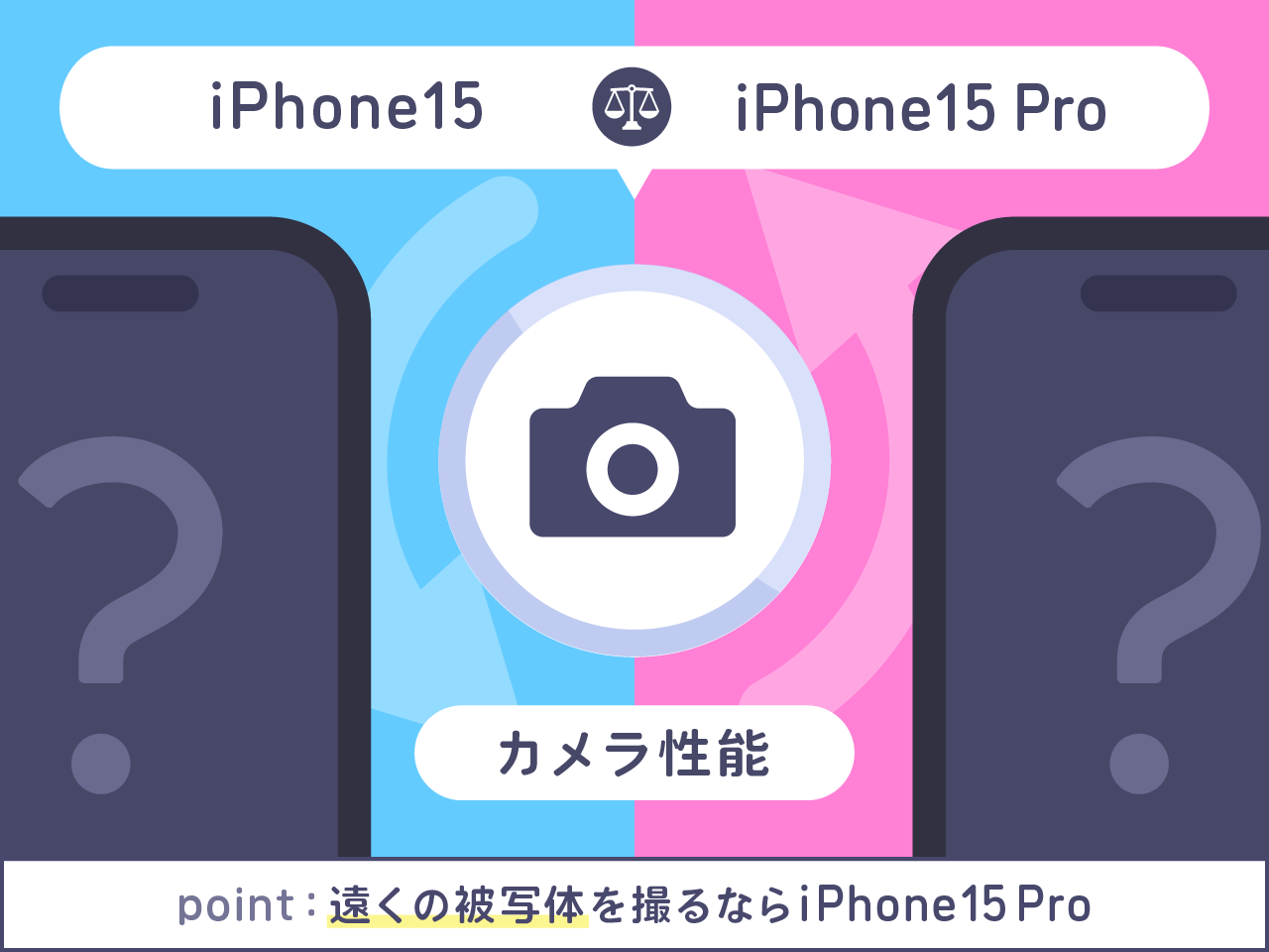 iPhone15とiPhone15 Proを比較 カメラ性能