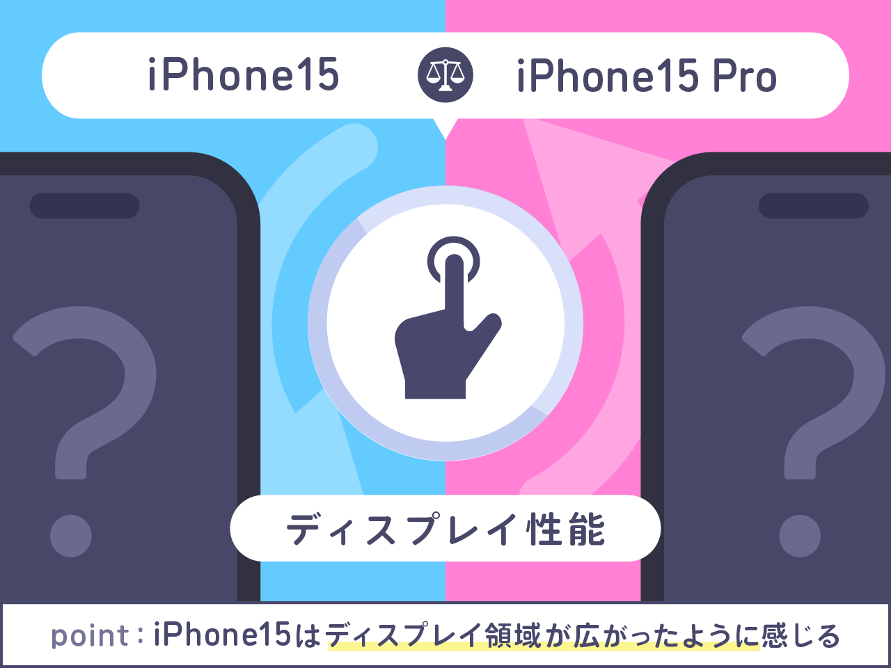 iPhone15とiPhone15 Proを比較 ディスプレイ性能