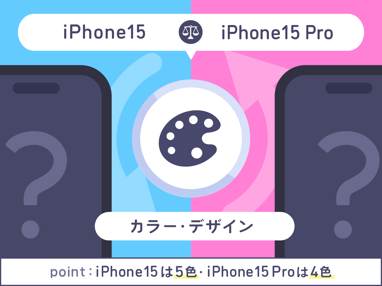 iPhone15とiPhone15 Proを比較 カラー・デザイン