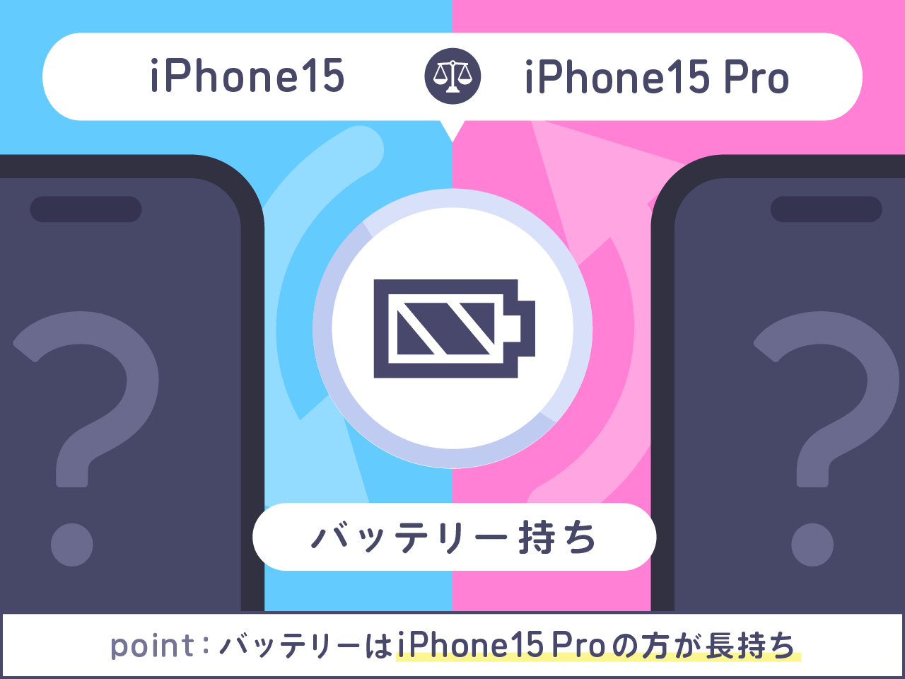 iPhone15とiPhone15 Proを比較 バッテリー持ち