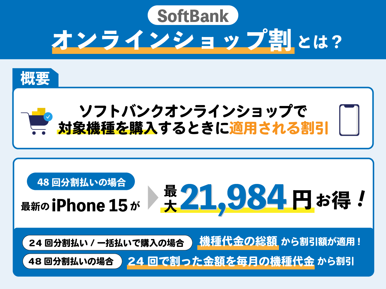ソフトバンクのオンラインショップ割とは