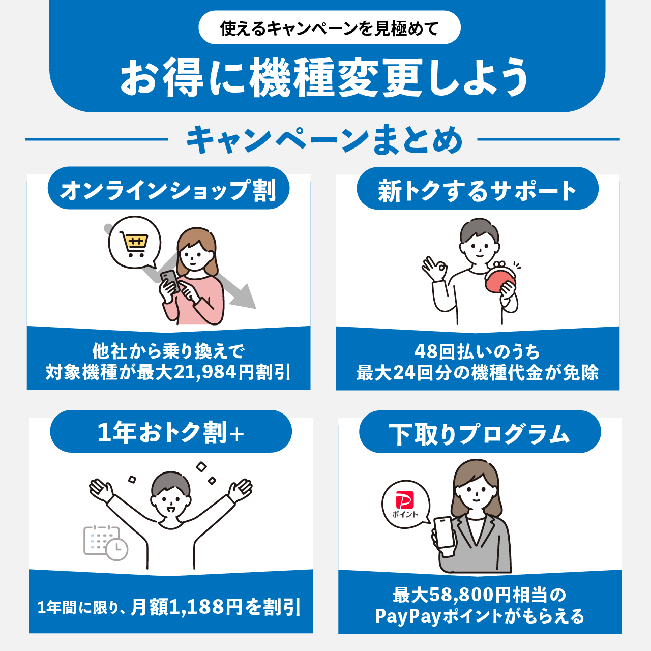 ソフトバンクで使えるキャンペーンを見極めてお得に機種変更しよう