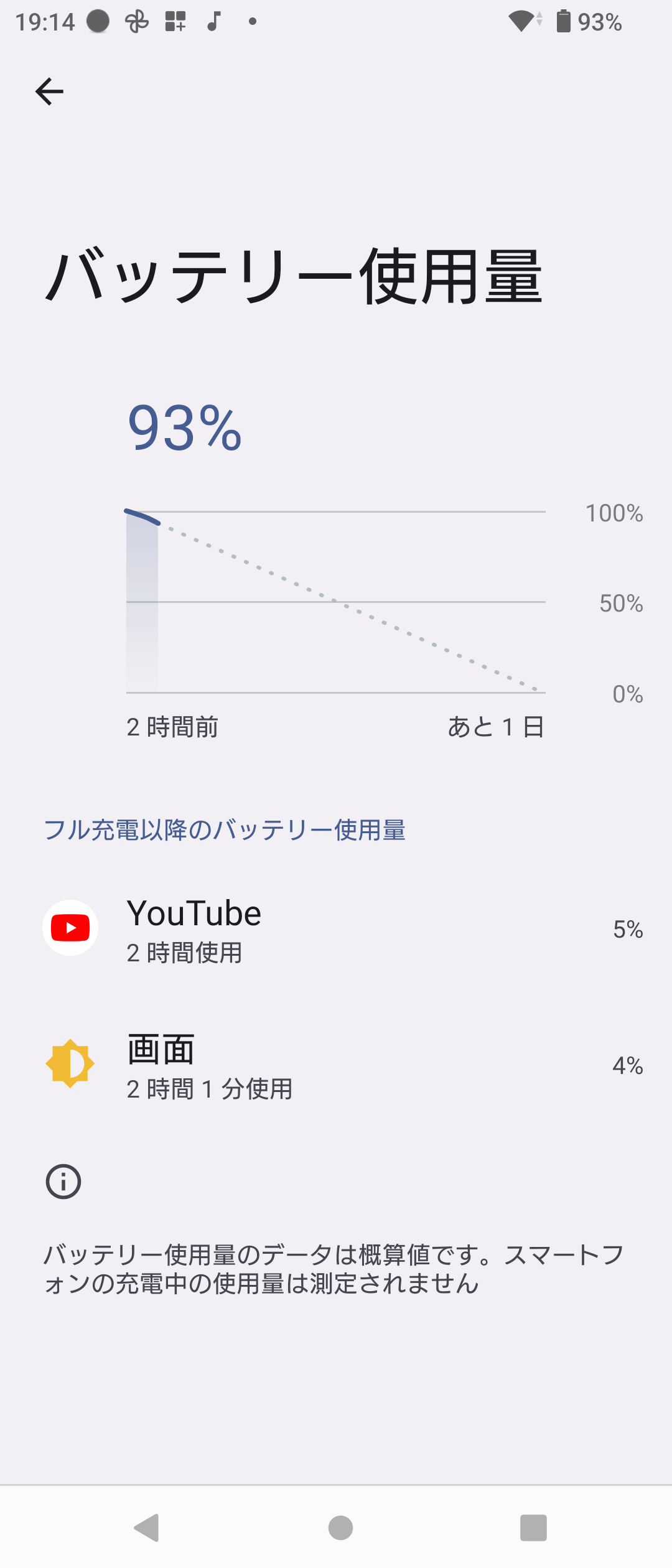 Xperia 10 V YouTube2時間利用後のバッテリー残量