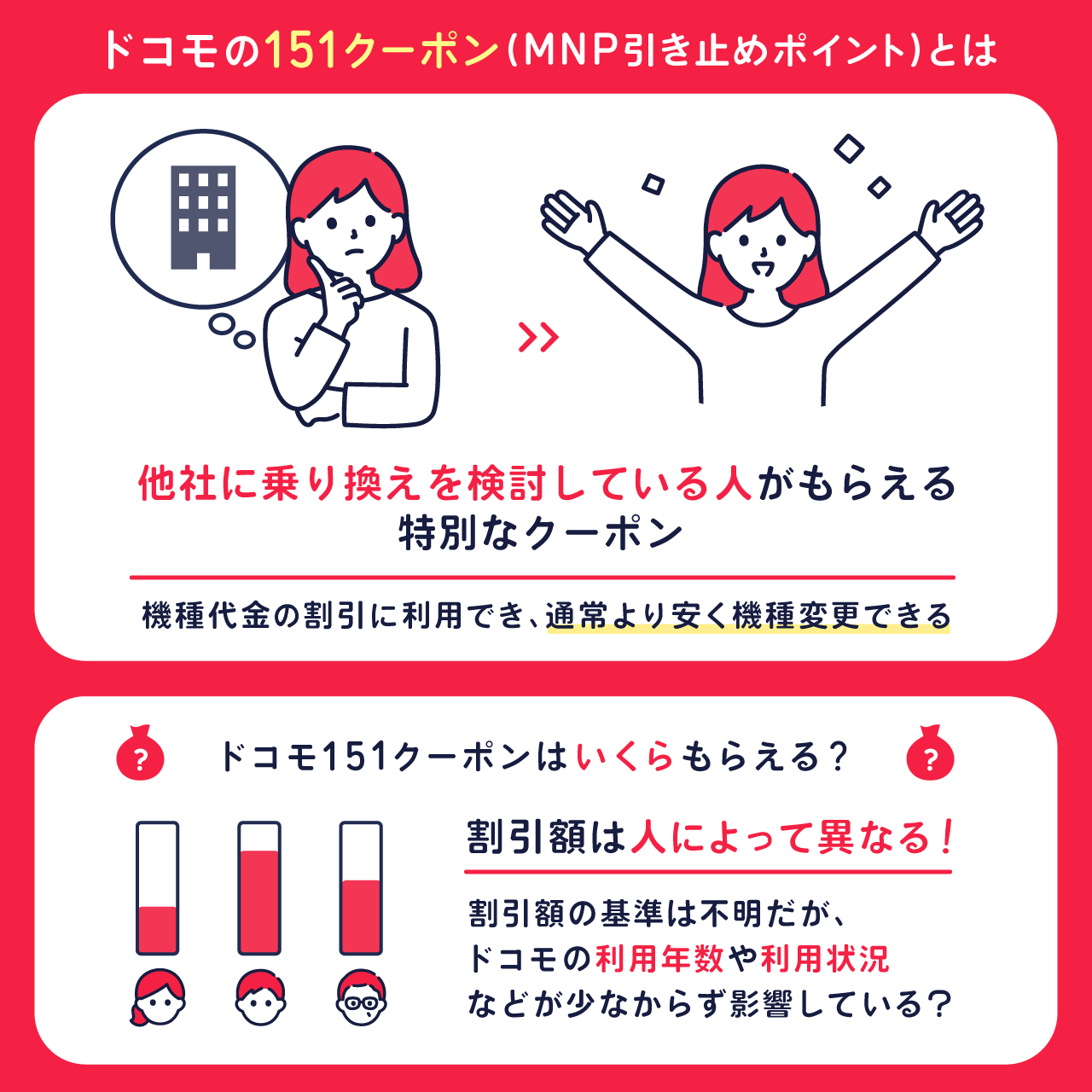 2024年最新】ドコモの151クーポン(MNP引き止めポイント)をもらう・使う方法│ショーケース プラス