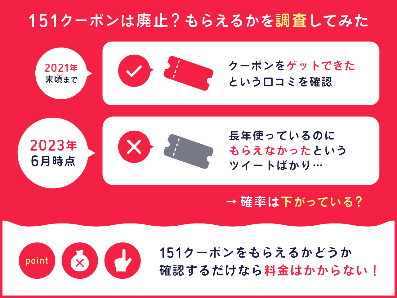 151クーポンはもらえるかを調査