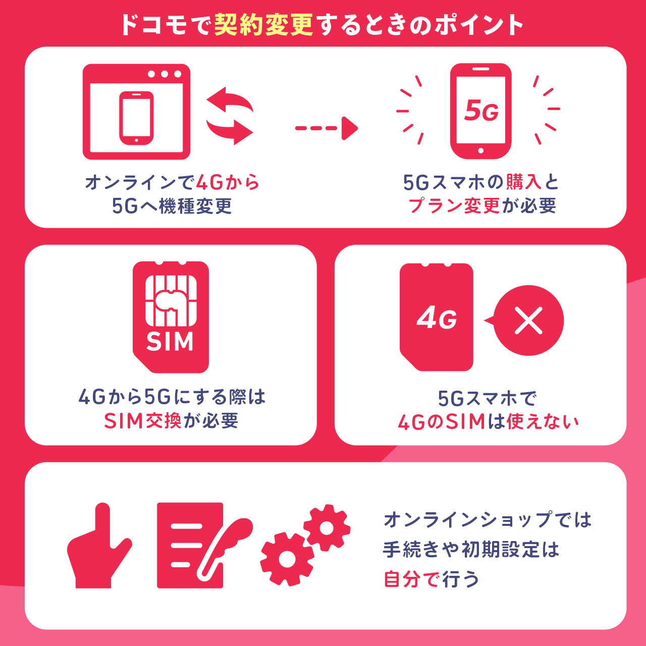 ドコモで契約変更するときのポイント