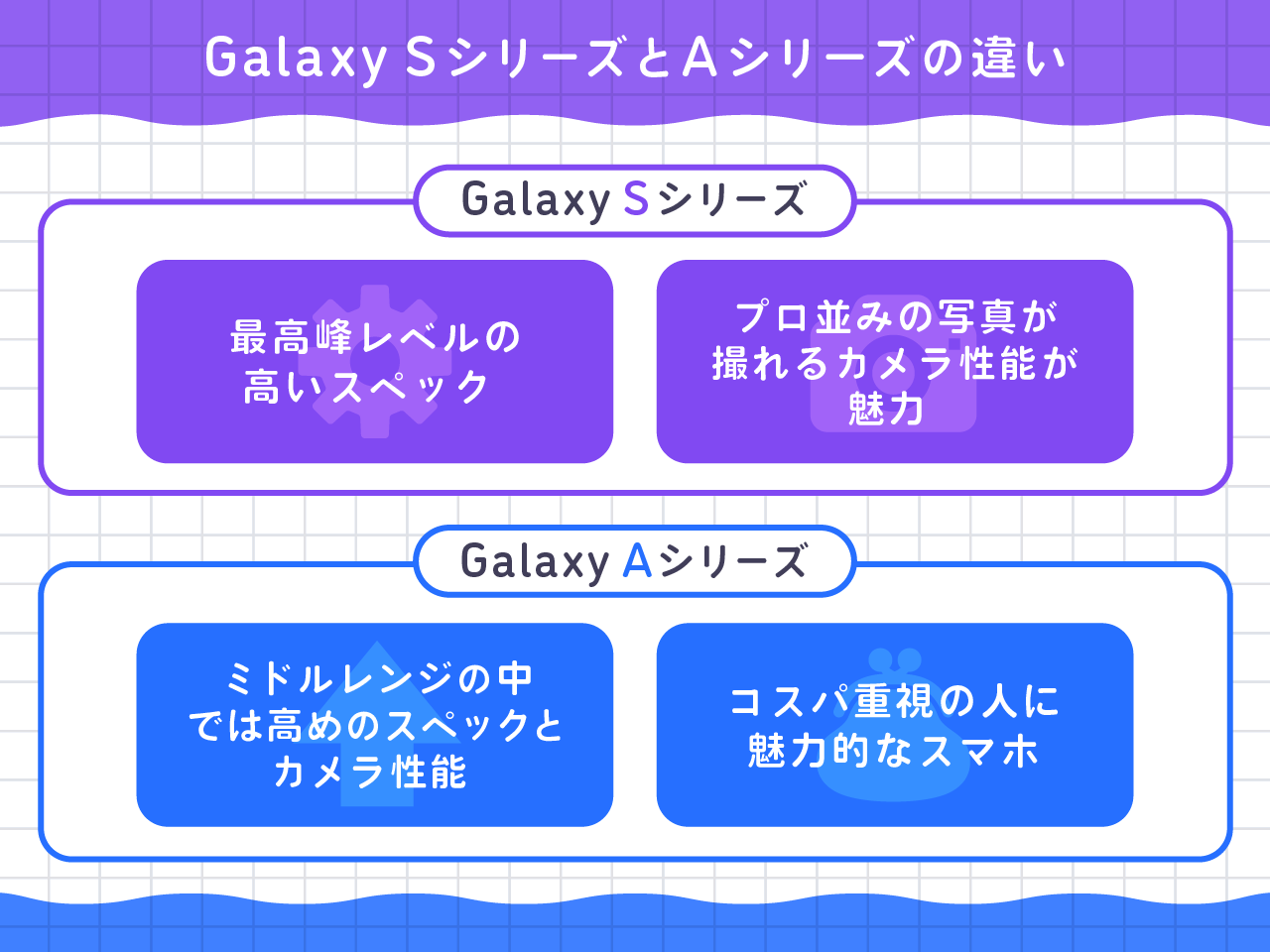 Galaxy SシリーズとAシリーズの違い