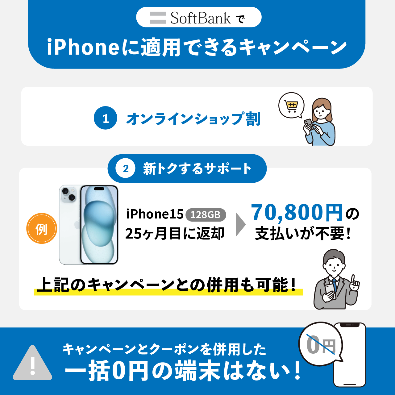 ソフトバンクでiPhoneに適用できるキャンペーン