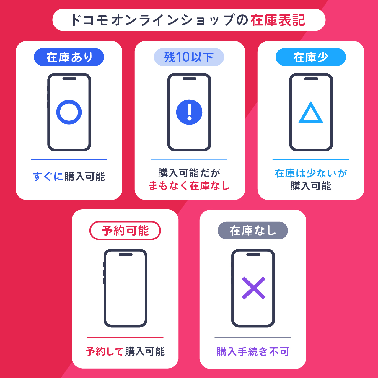 最新のiPhone在庫入荷状況