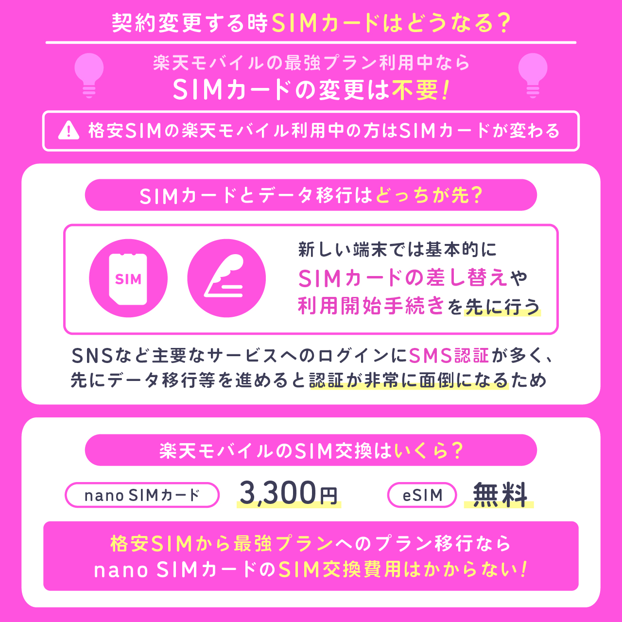 楽天モバイルで4Gから5Gにする時SIMカードはどうなる？