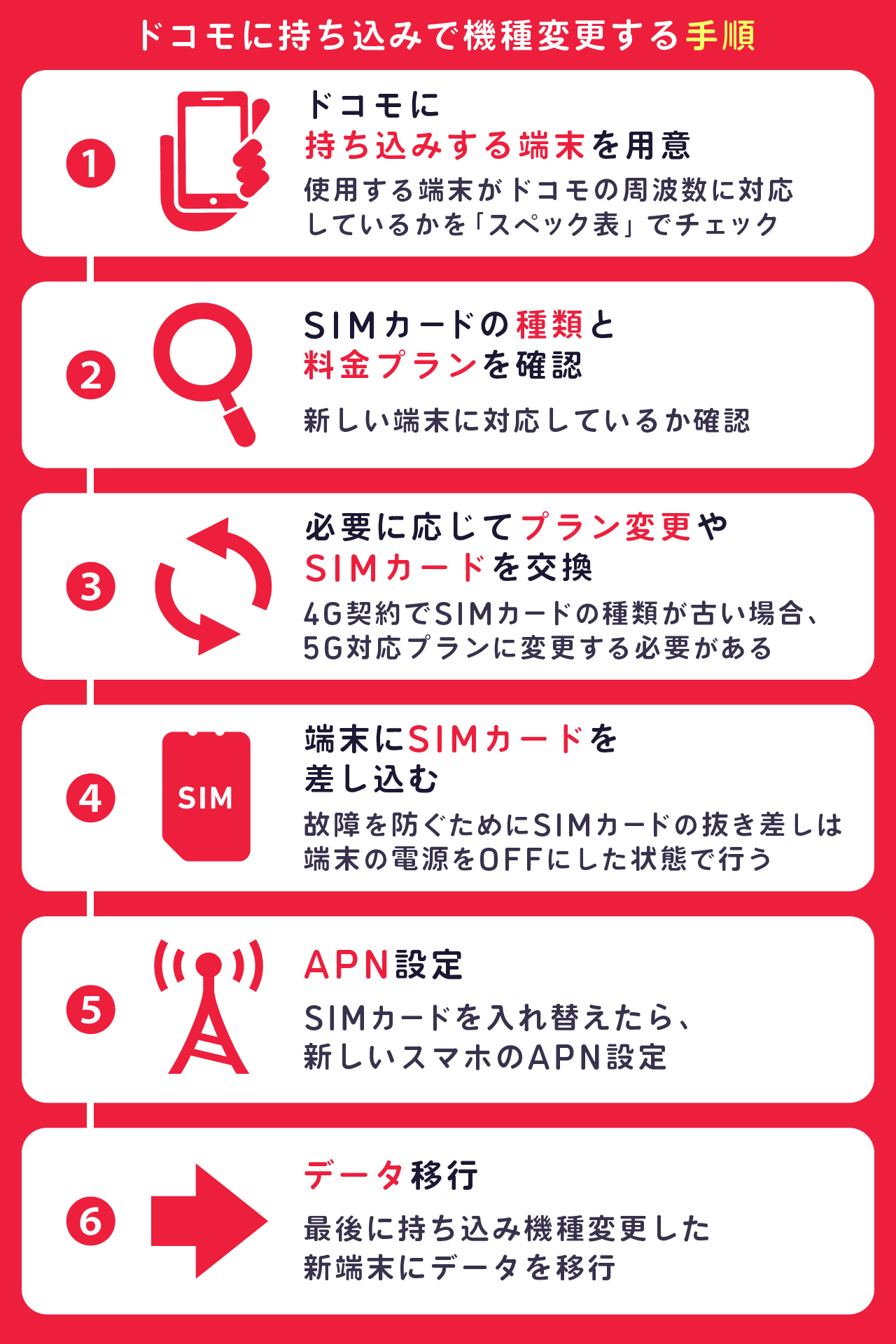 ドコモに持ち込みで機種変更する手順