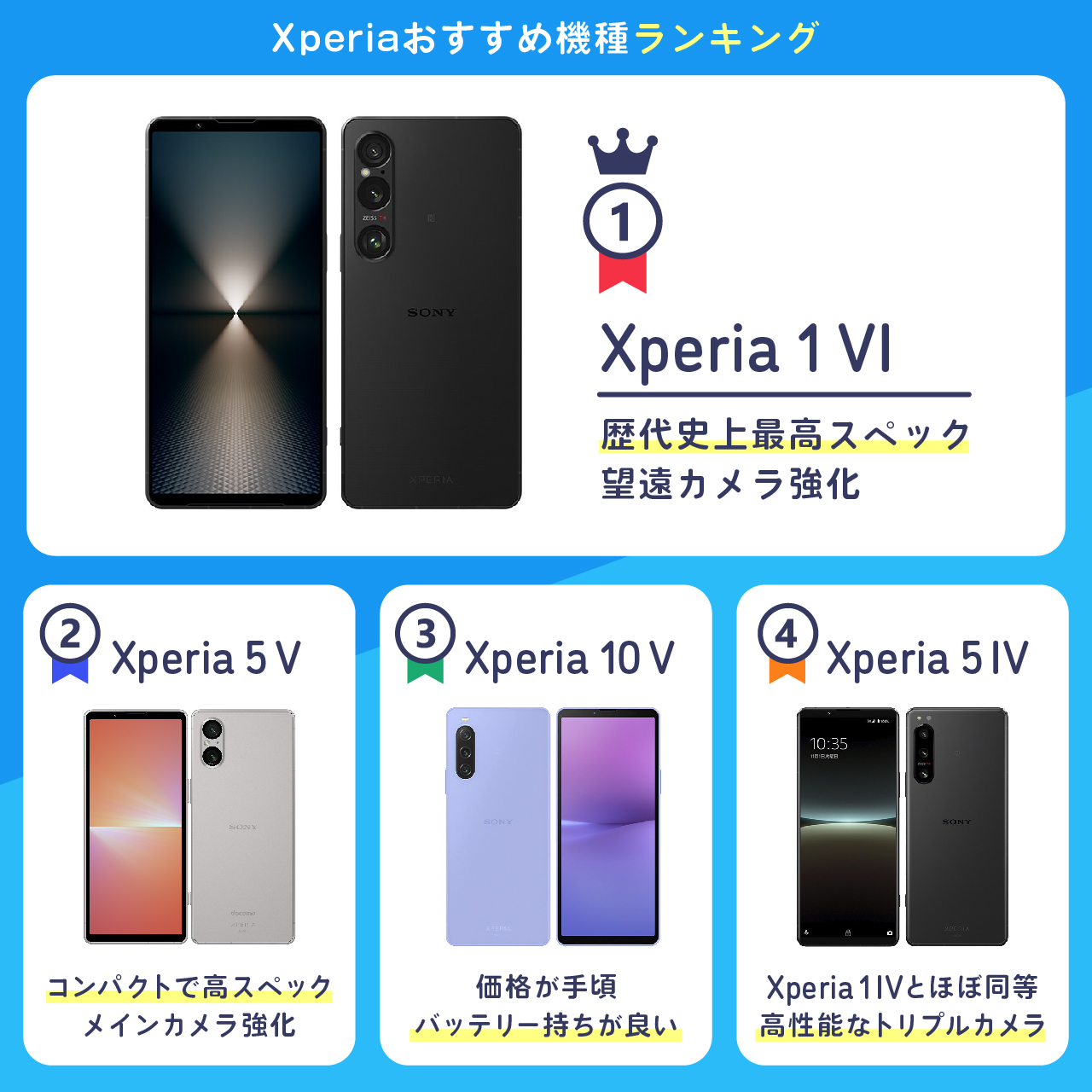 Xperiaの新機種情報まとめ