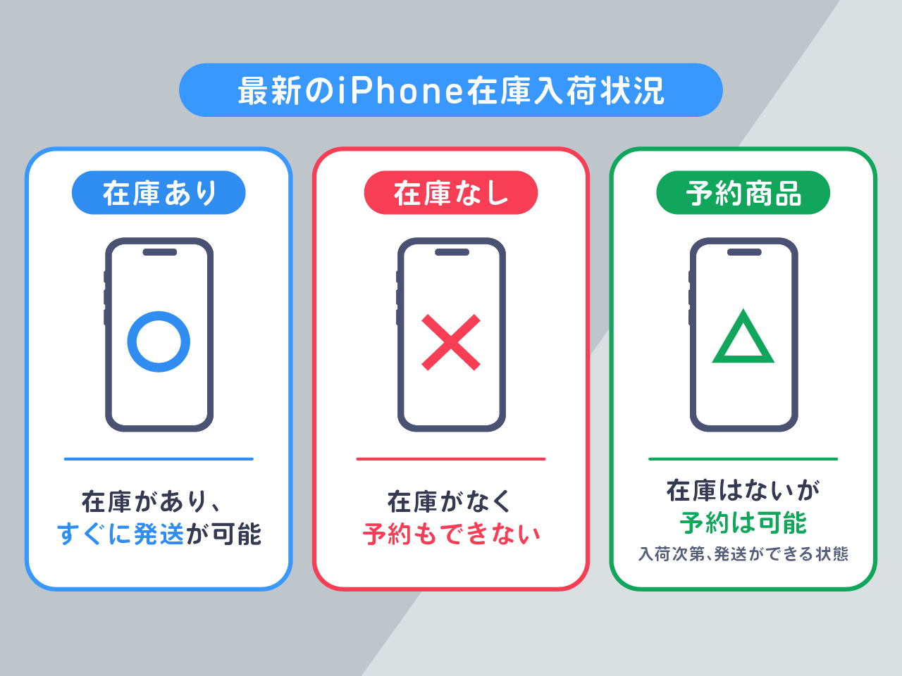 最新のiPhone在庫入荷状況