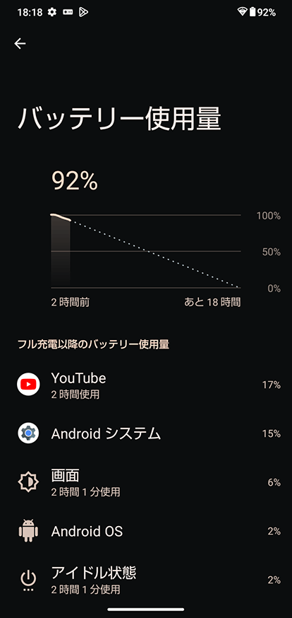 AQUOS wish3のバッテリー持ち