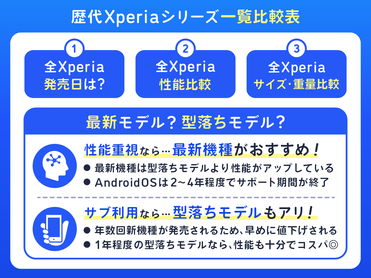 歴代Xperiaシリーズの一覧比較表