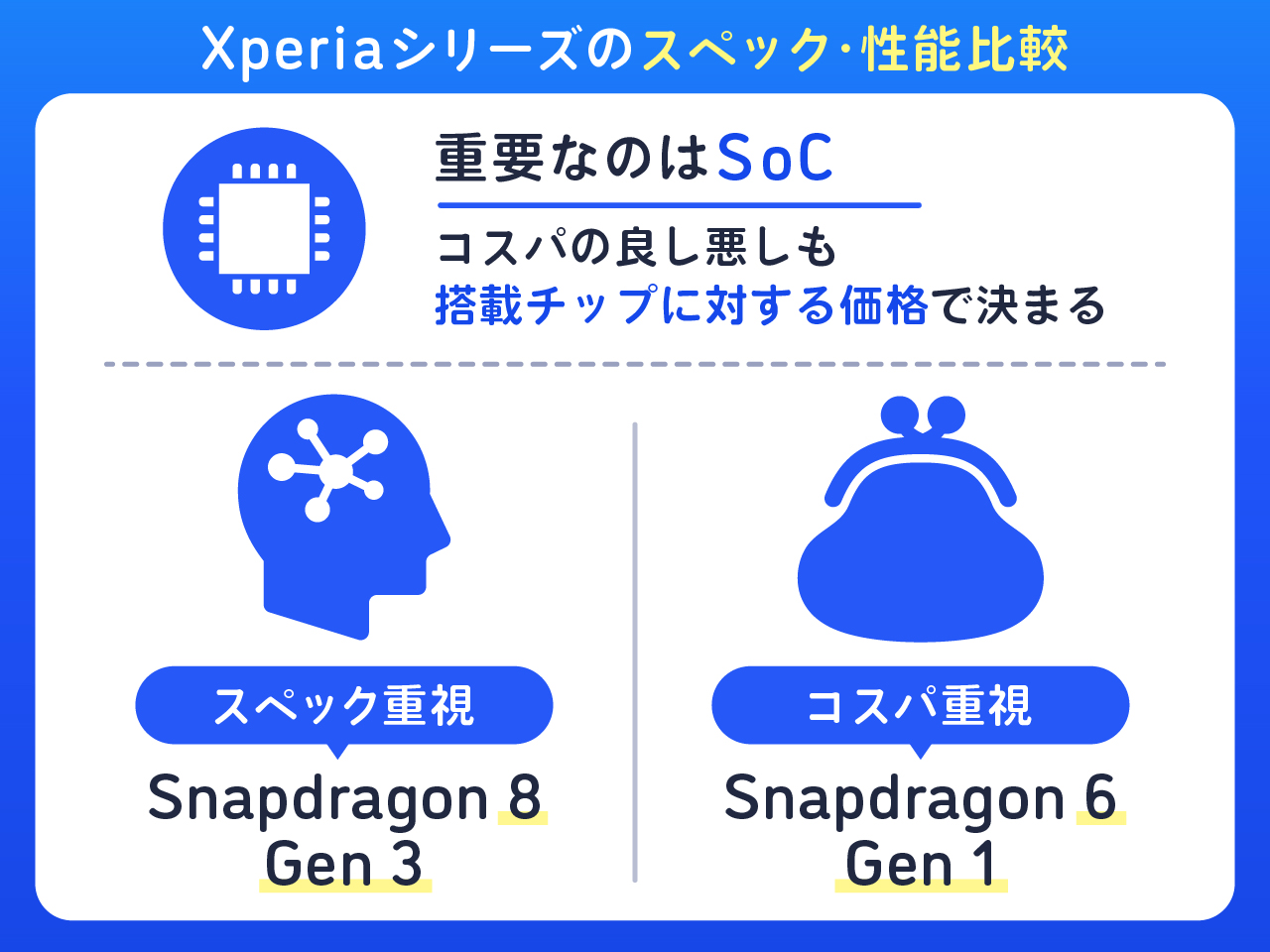 Xperiaシリーズを比較