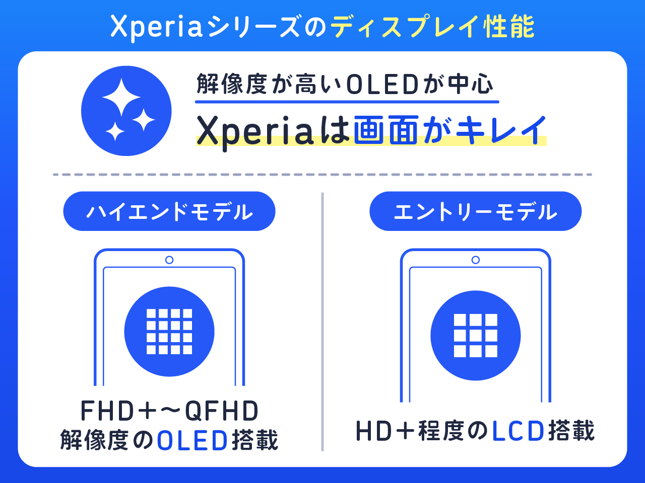 Xperiaシリーズを比較