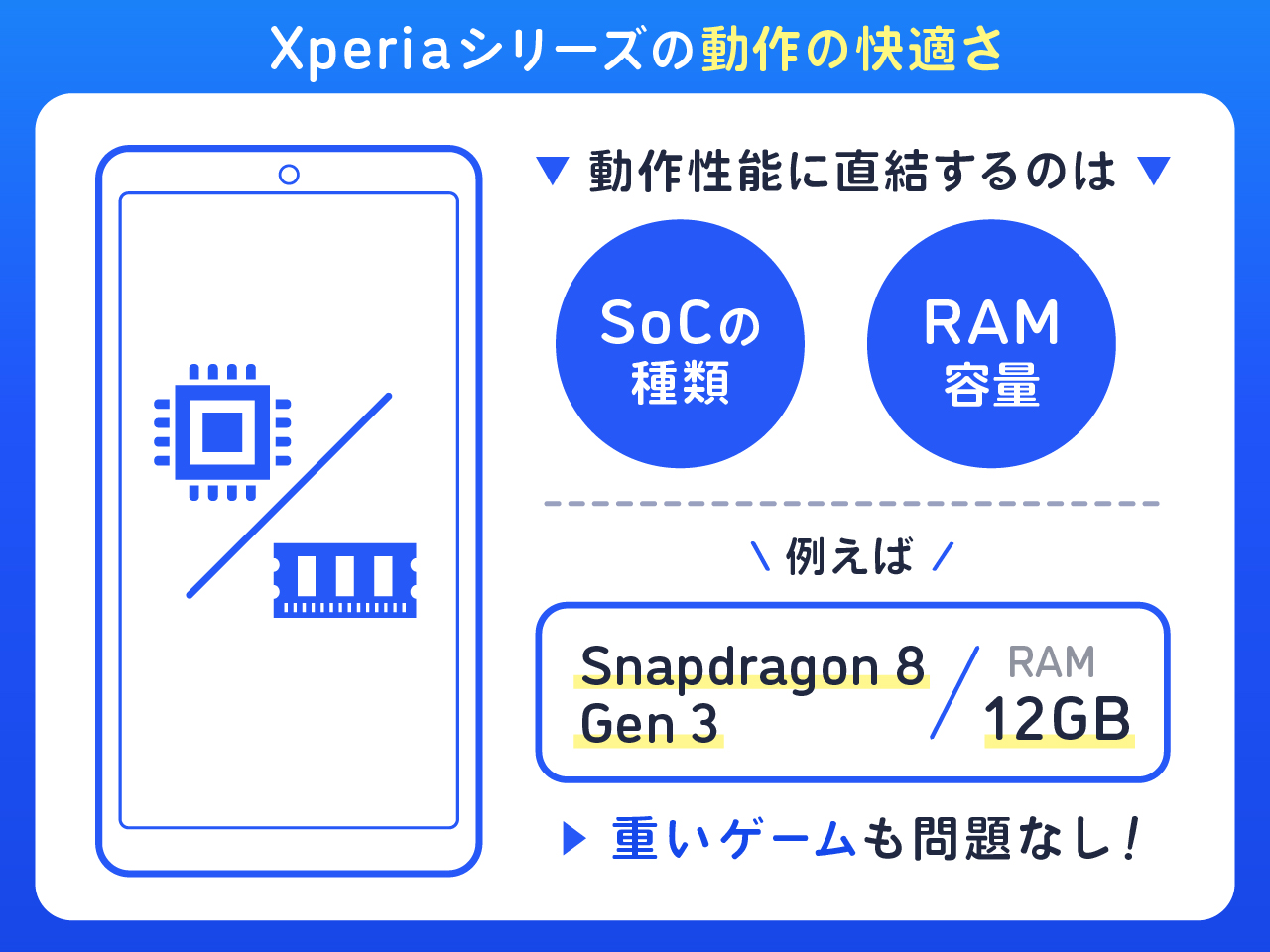 Xperiaシリーズを比較