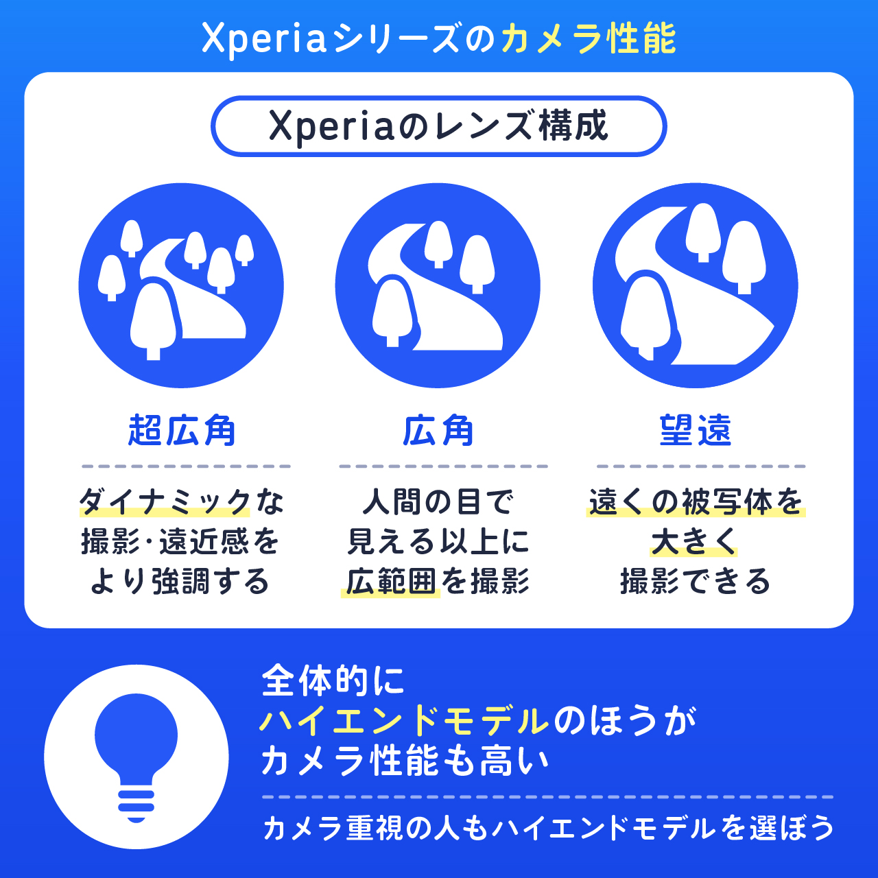 Xperiaシリーズを比較