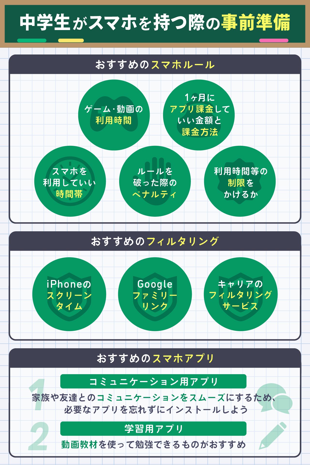 中学生がスマホを持つ際の事前準備