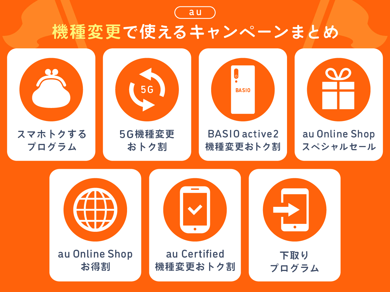 auの機種変更で使えるキャンペーンまとめ