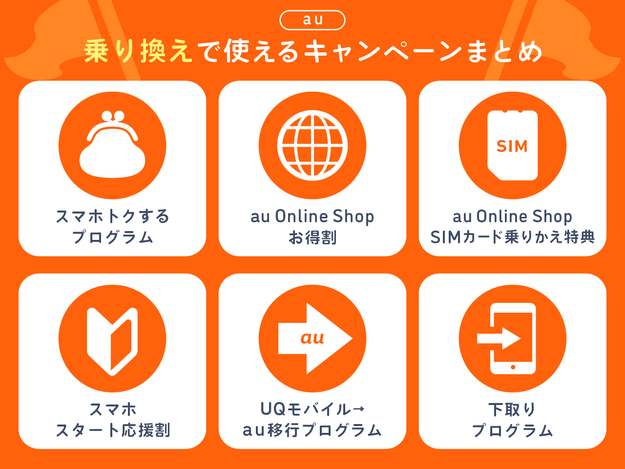 2024年10月】auの機種変更・乗り換えキャンペーン14選│ショーケース プラス