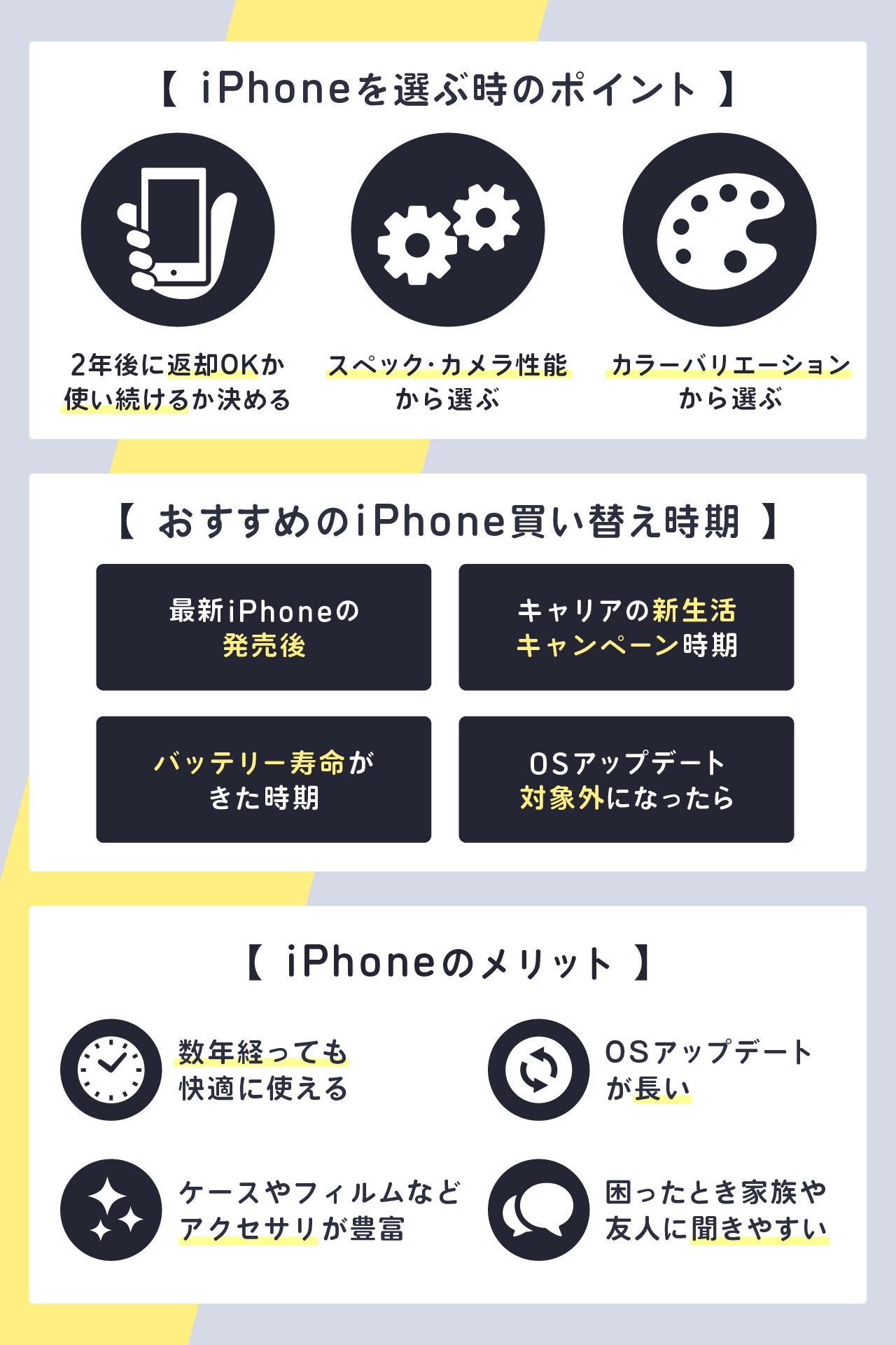 iPhoneおすすめ人気機種ランキング