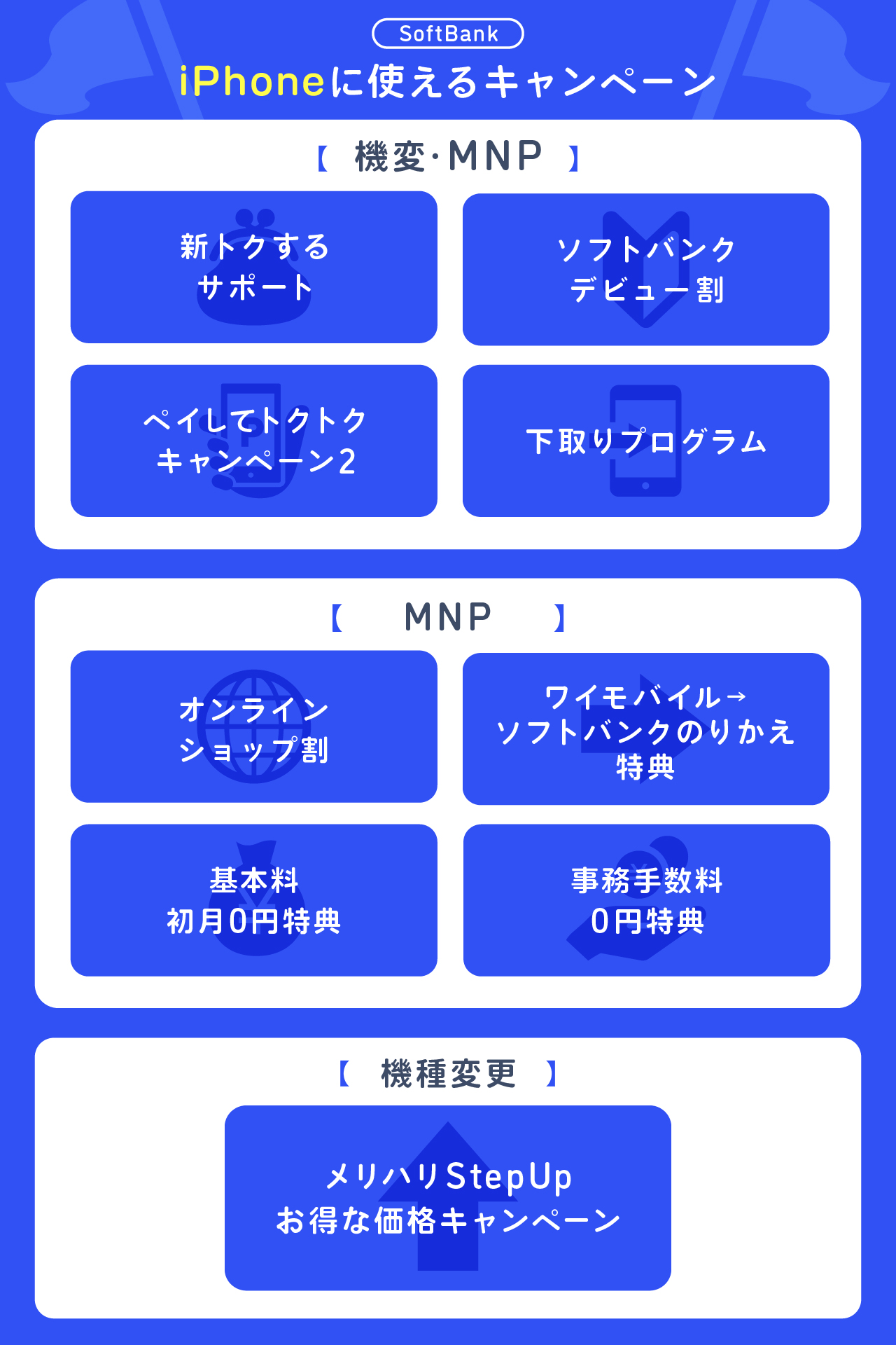 ソフトバンクのiPhoneに使えるキャンペーン