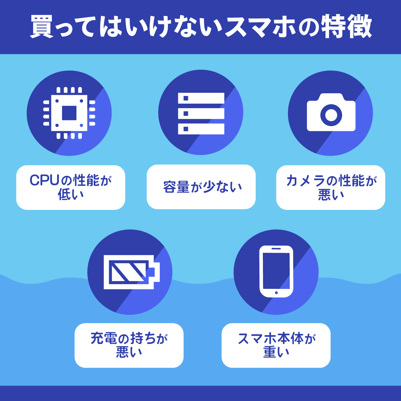 買ってはいけないスマホの特徴