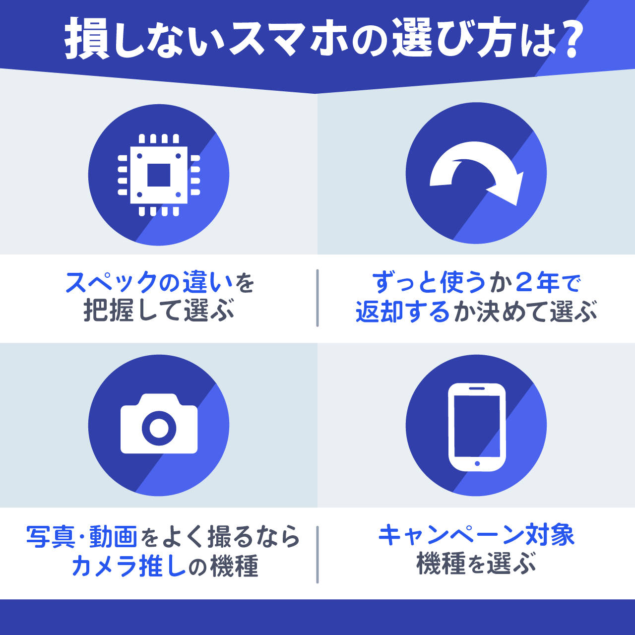 損しないスマホの選び方