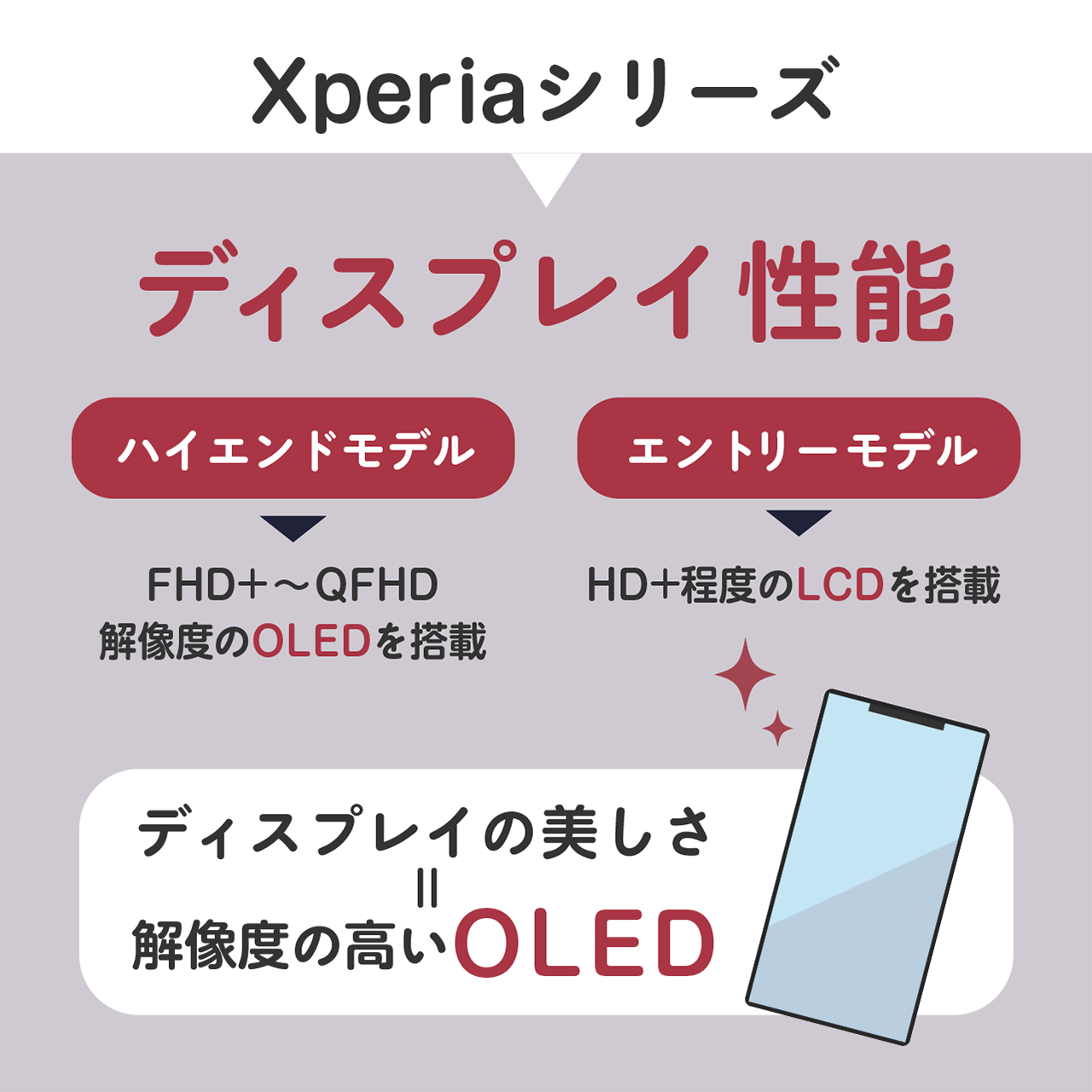 Xperiaシリーズをディスプレイ性能で比較