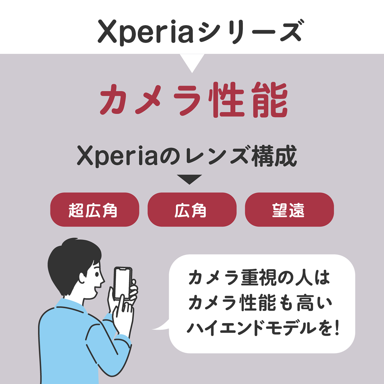 Xperiaシリーズをカメラ性能で比較