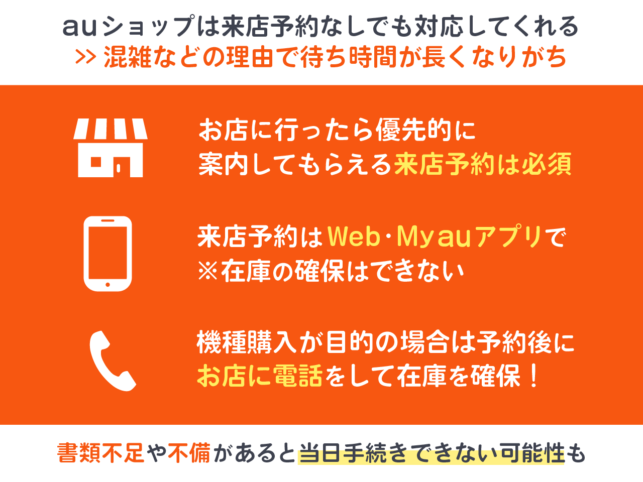 auショップで来店予約まとめ