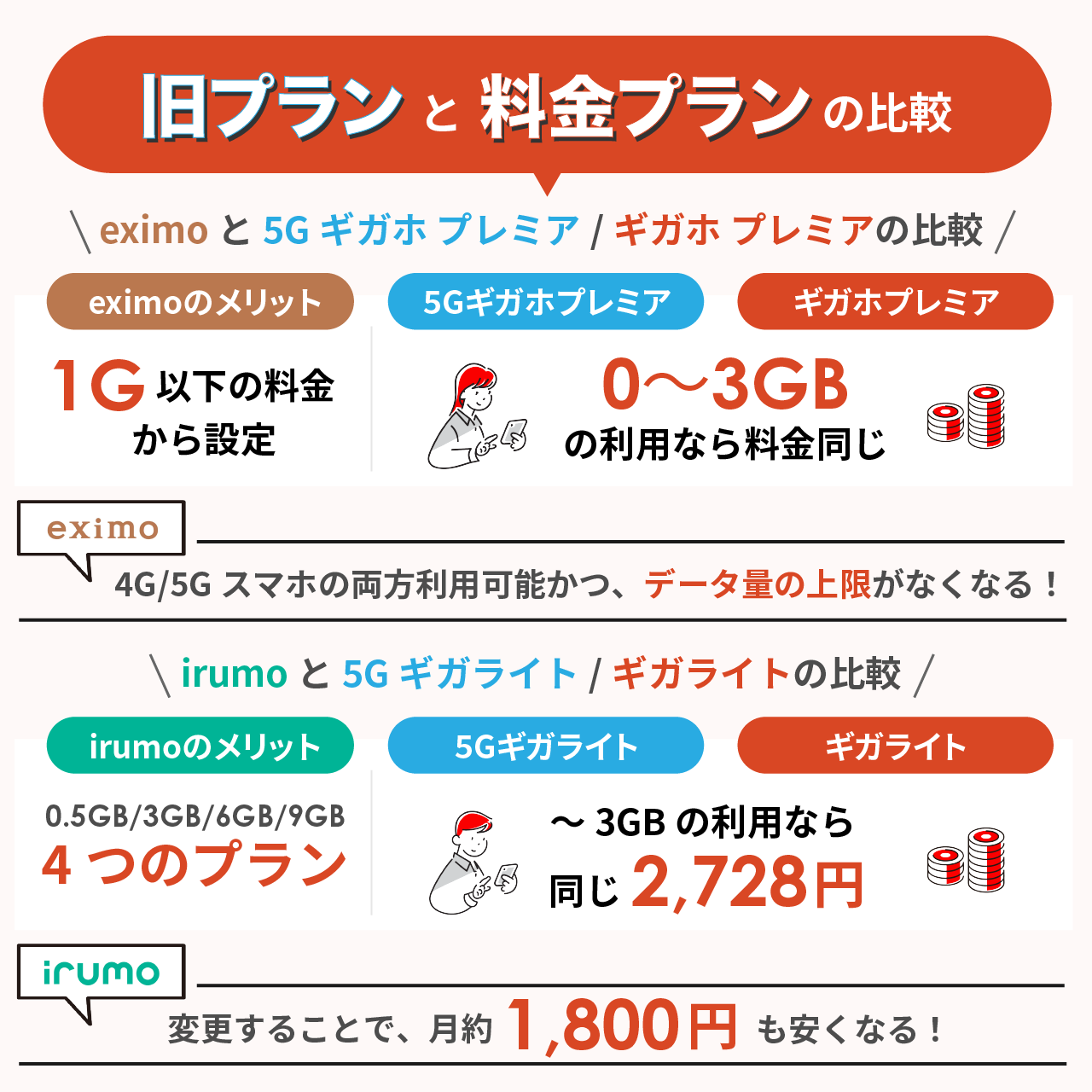 旧プランと新プランの比較