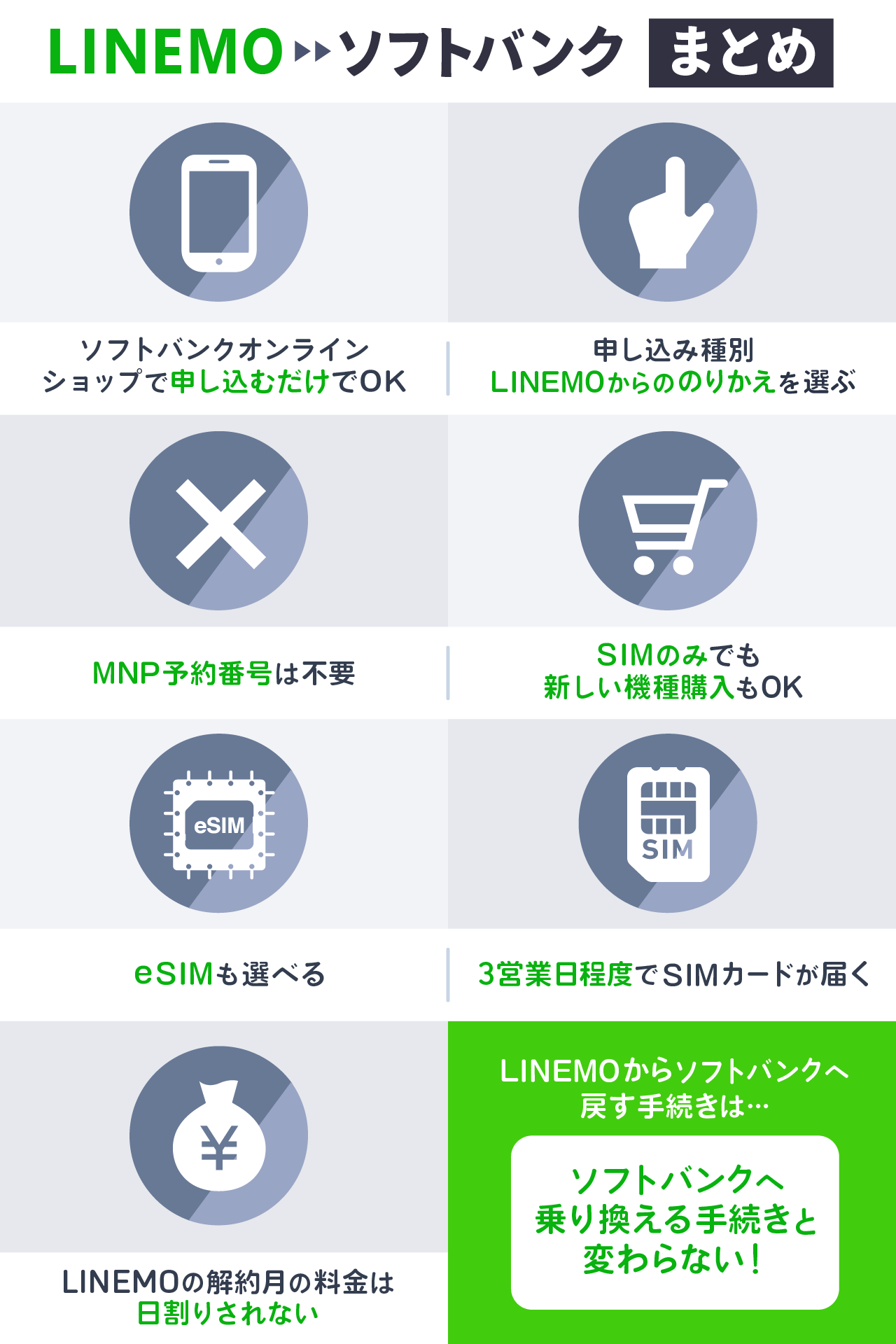 LINEMOからソフトバンクへ戻す方法まとめ