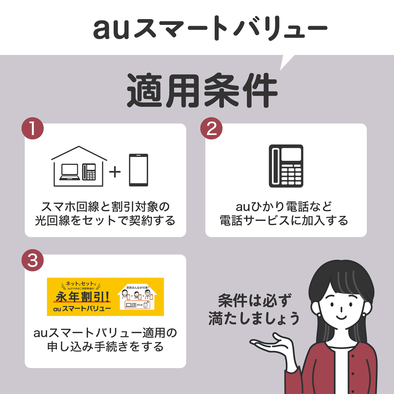 auスマートバリューの適用条件