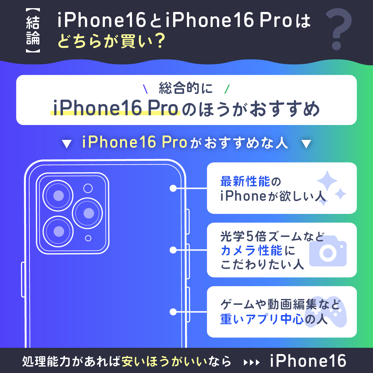 iPhone16とiPhone16 Proはどちらが買い