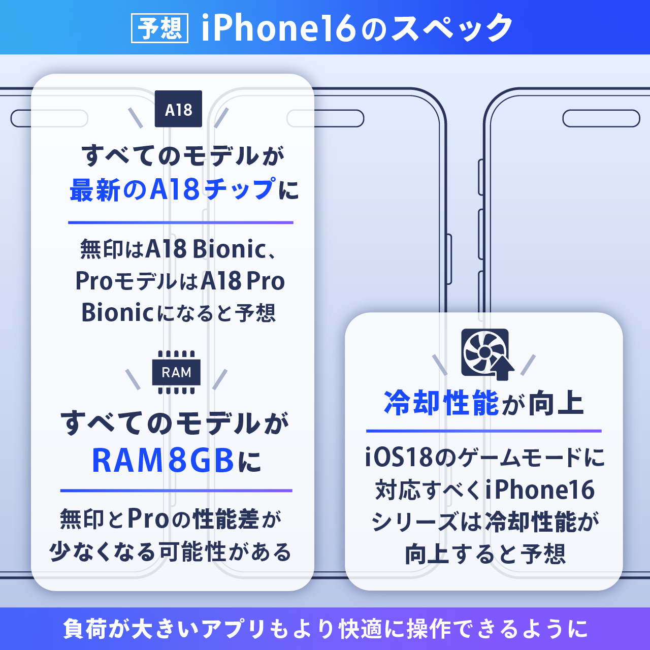 iPhone16のカメラ