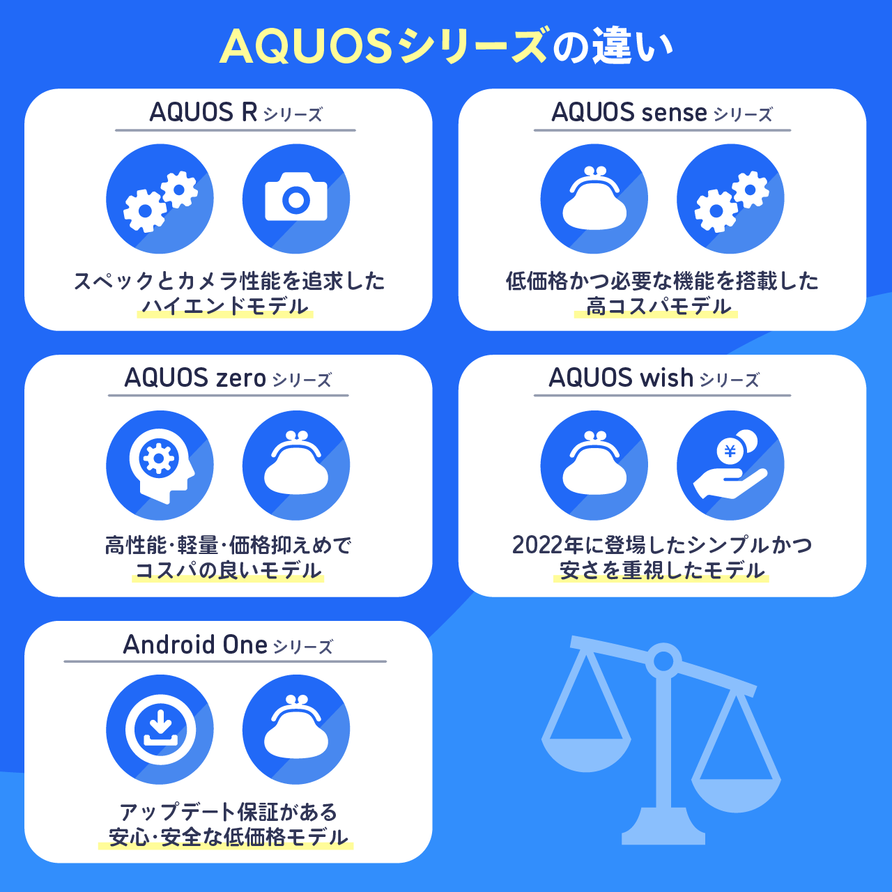 AQUOSシリーズ5種類