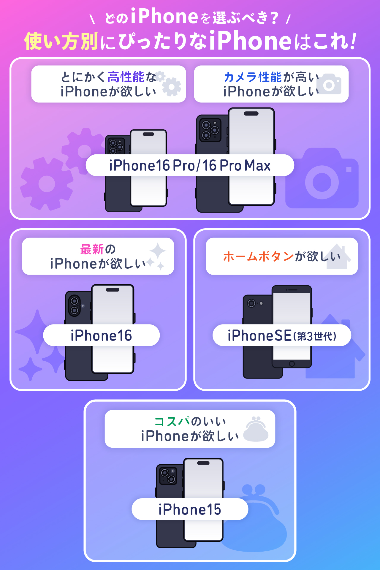 結局どのiPhoneを選ぶべき