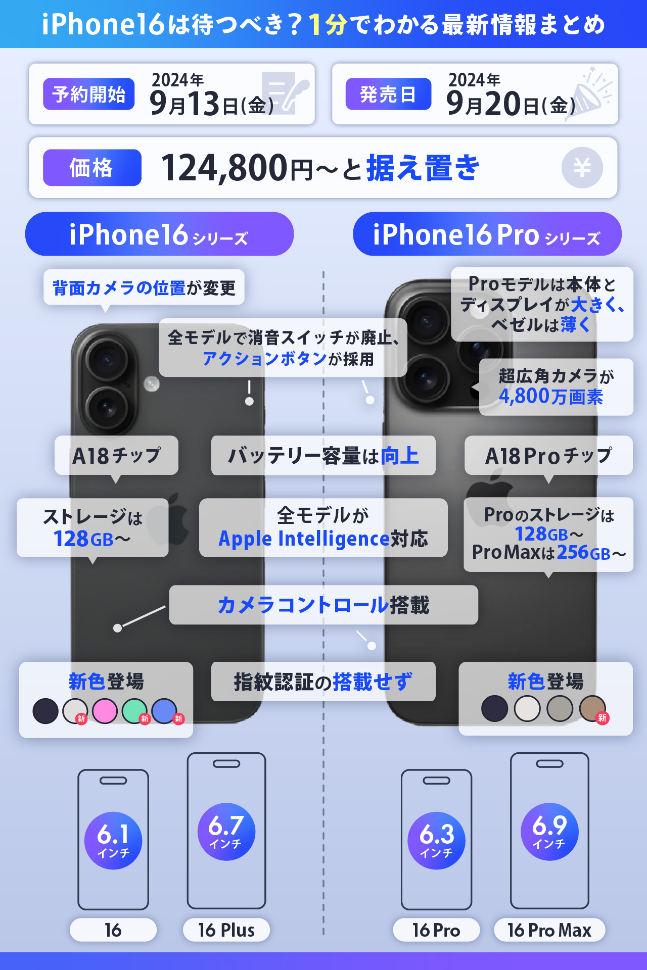 1分でわかるiPhone16の最新情報まとめ