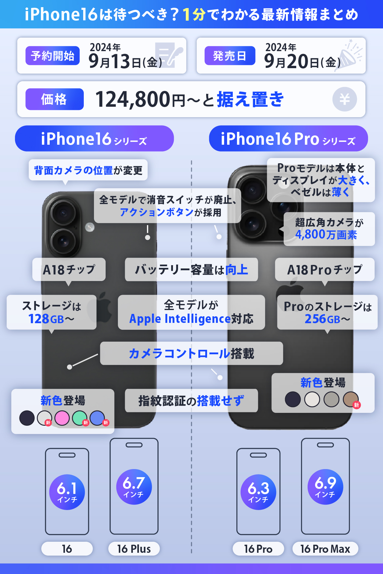 1分でわかるiPhone16の最新情報まとめ