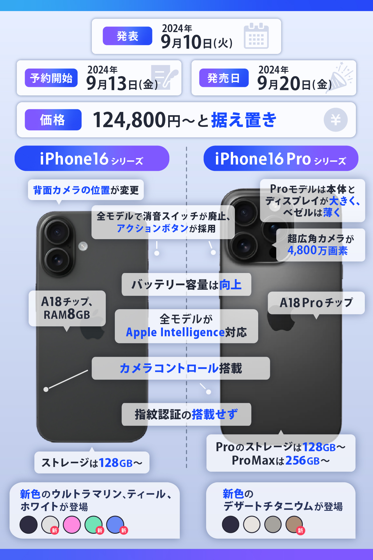 iPhone16は待つべき？1分でわかる最新情報まとめ