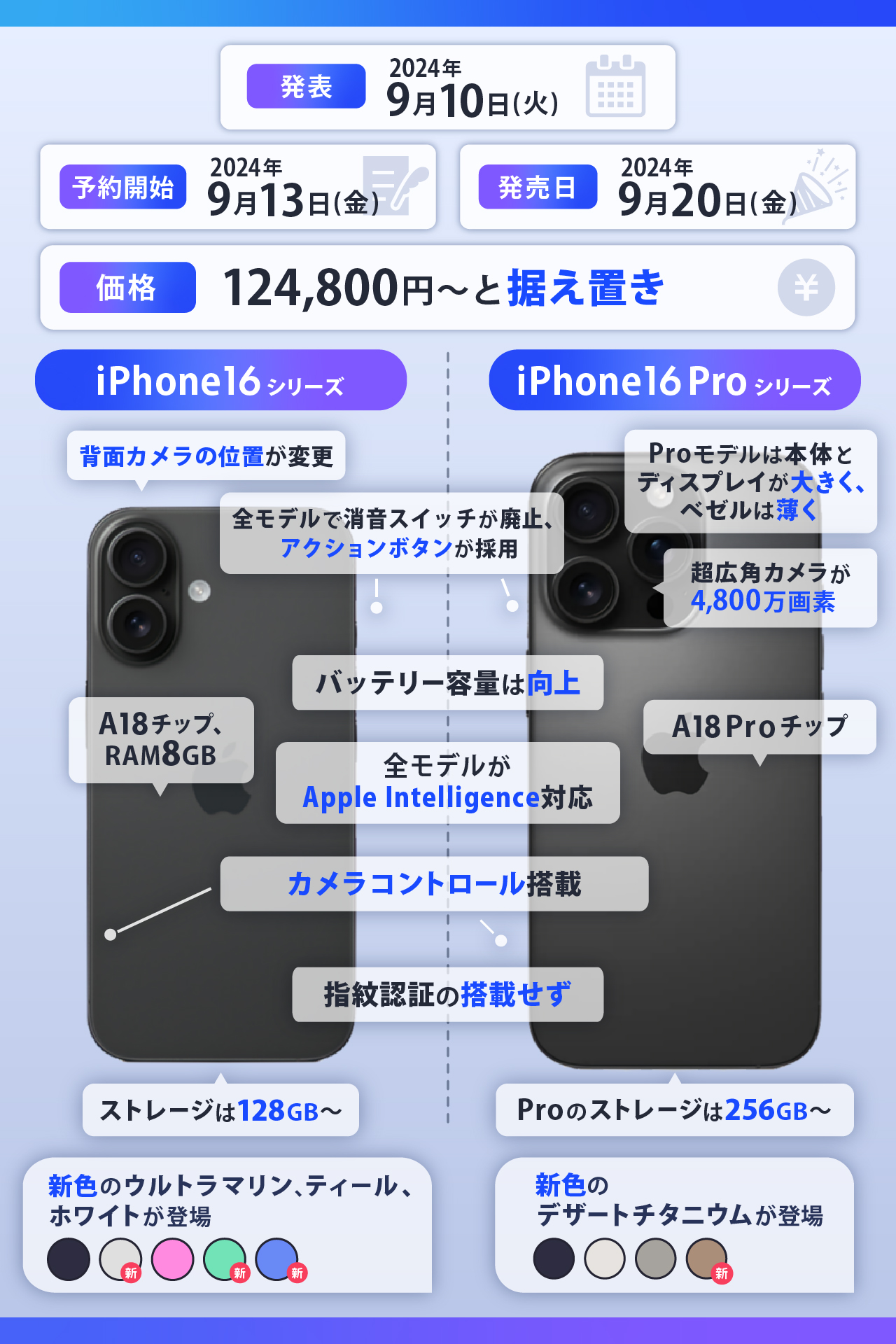 iPhone16は待つべき？1分でわかる最新情報まとめ