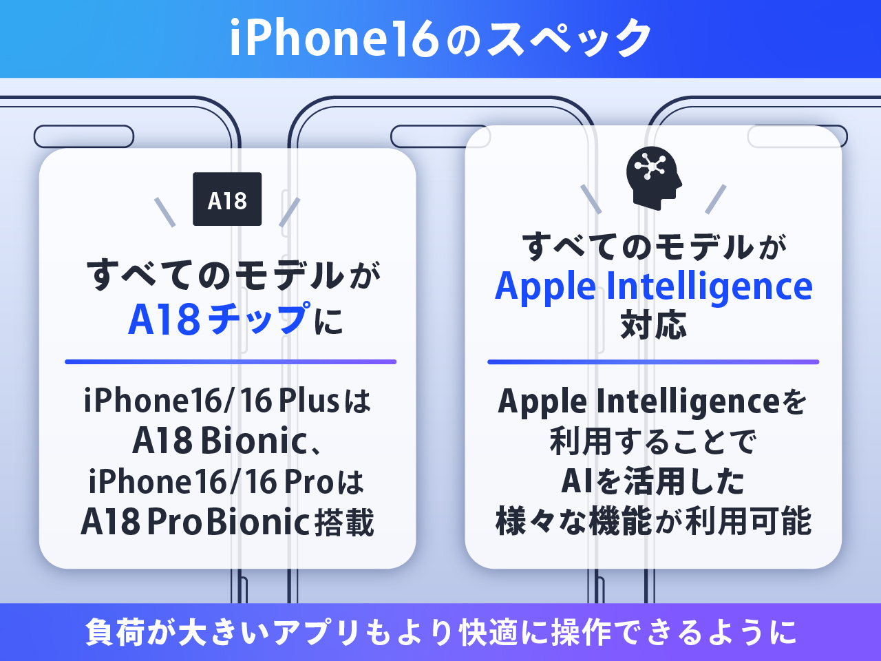 iPhone16のスペック