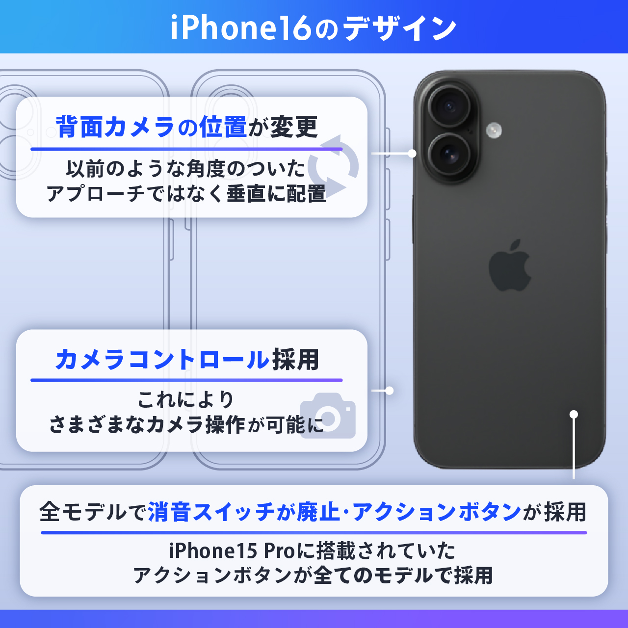 iPhone16のデザイン