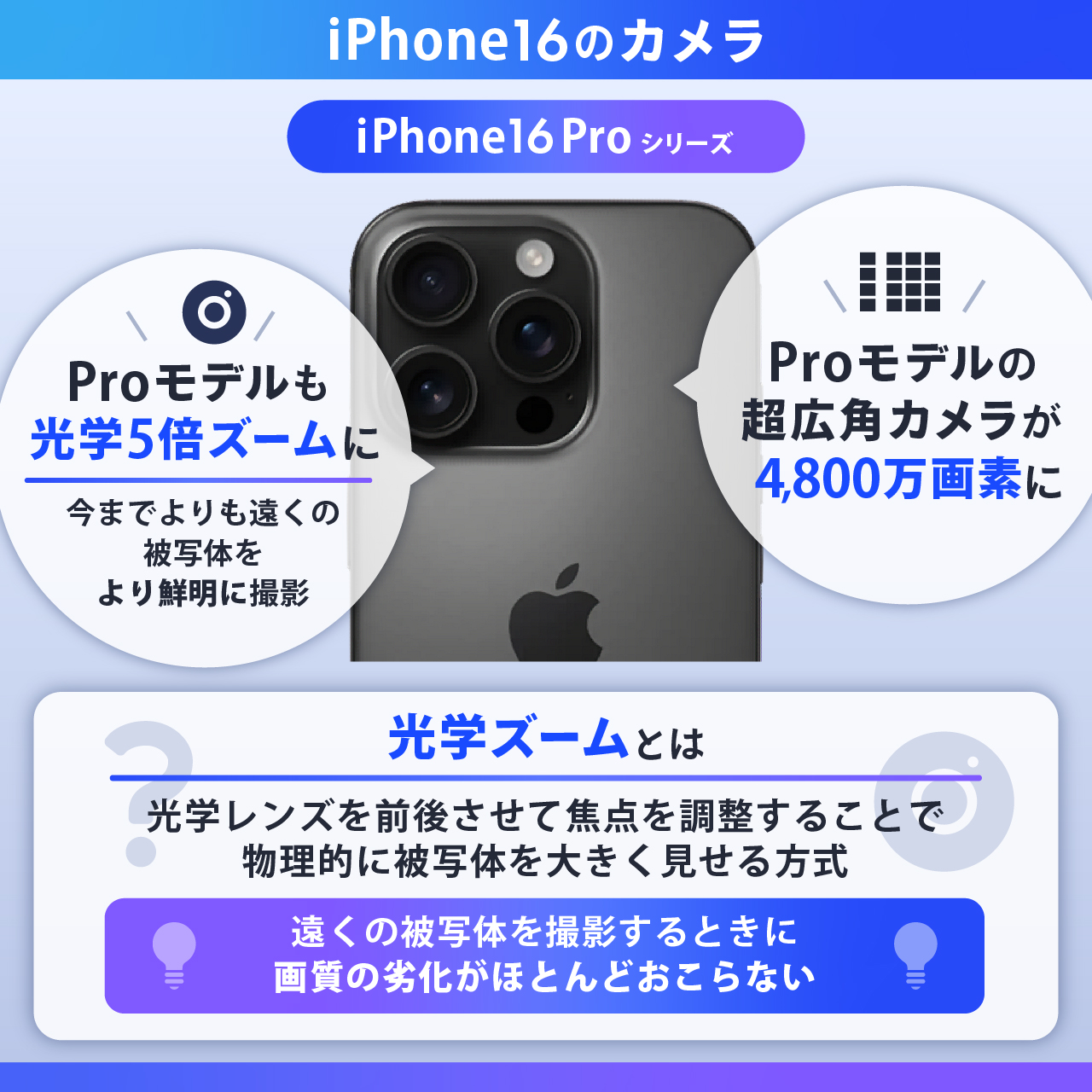 iPhone16のカメラ