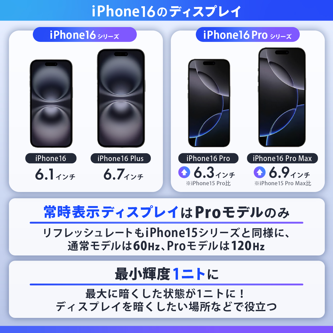 iPhone16のディスプレイ