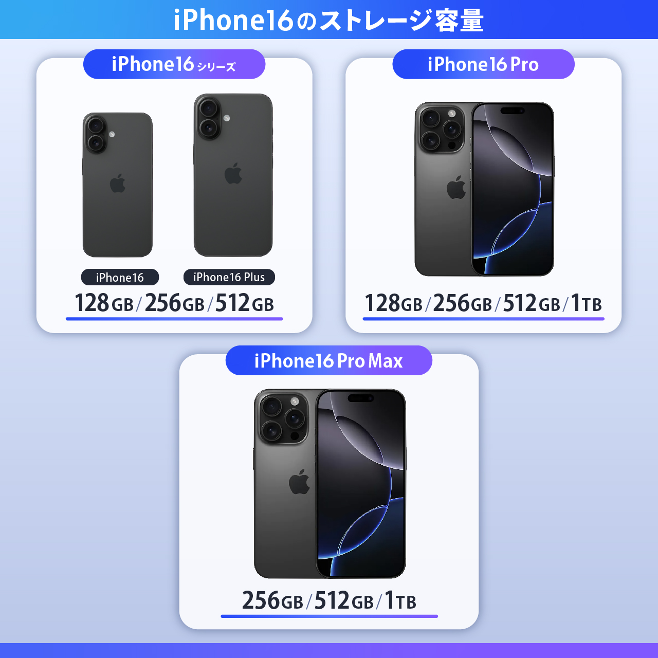 iPhone16のストレージ容量